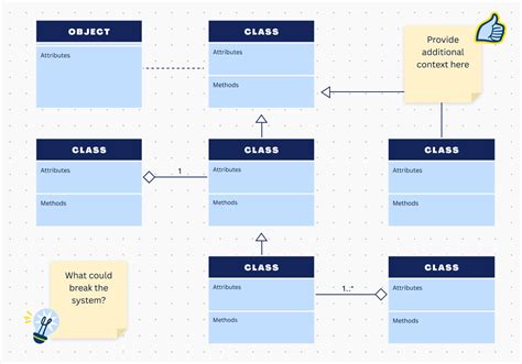 uml graphs